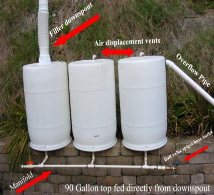 rainwater collection